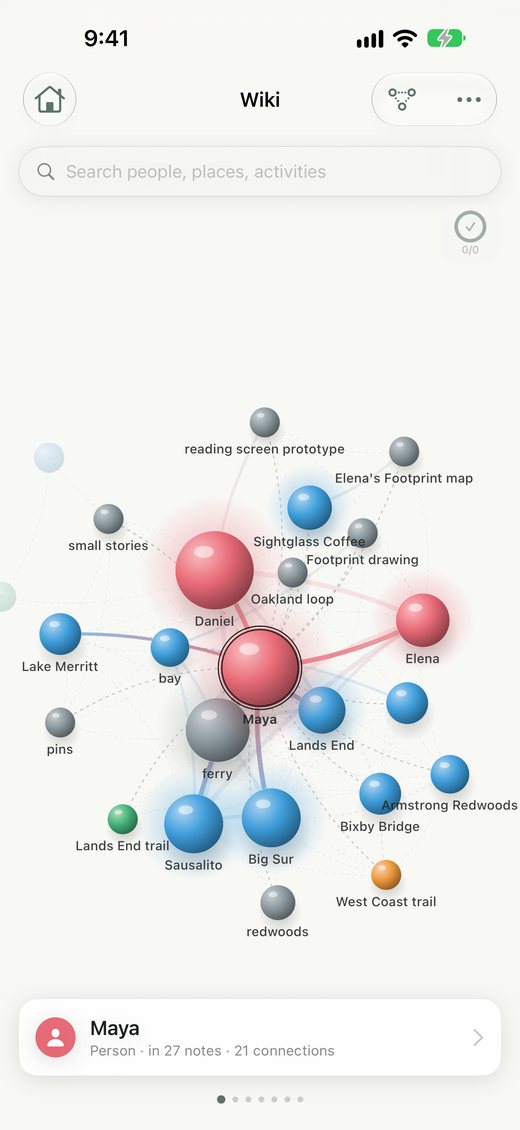 The knowledge base graph